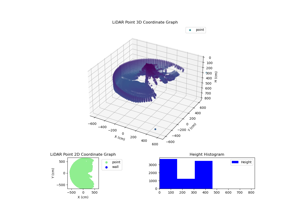 3D Plot