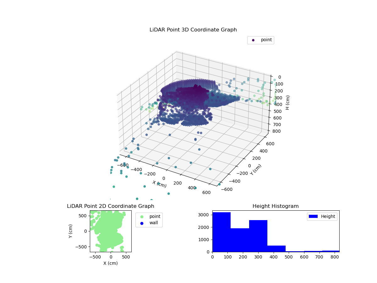 3D Plot
