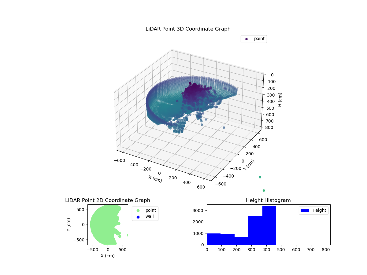 3D Plot