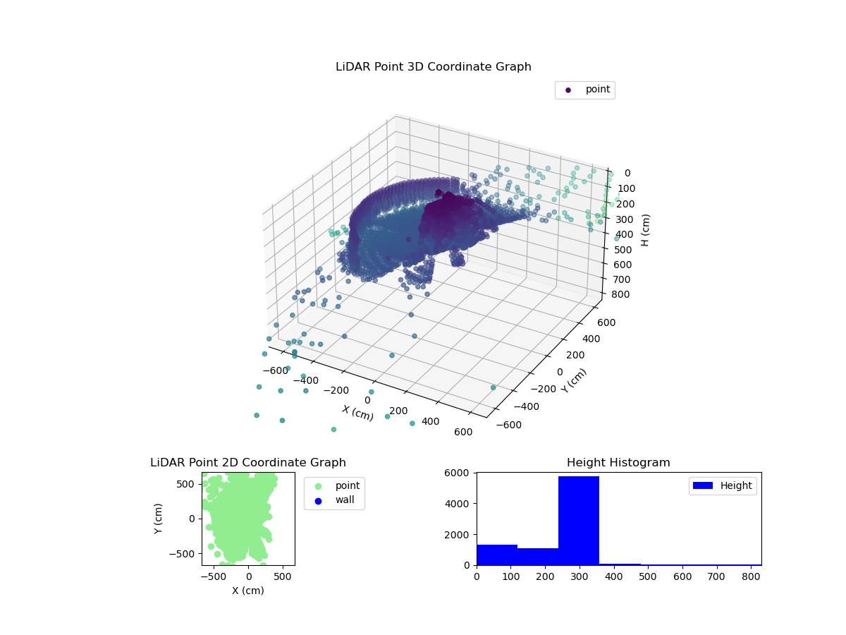 3D Plot