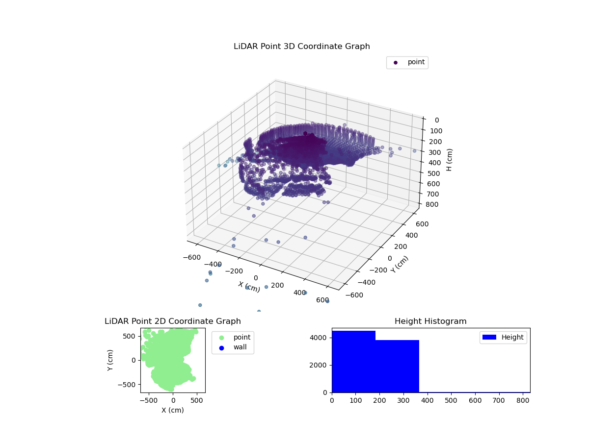 3D Plot