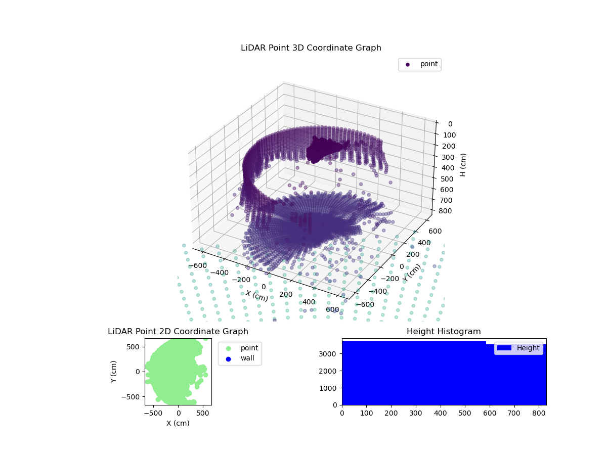 3D Plot