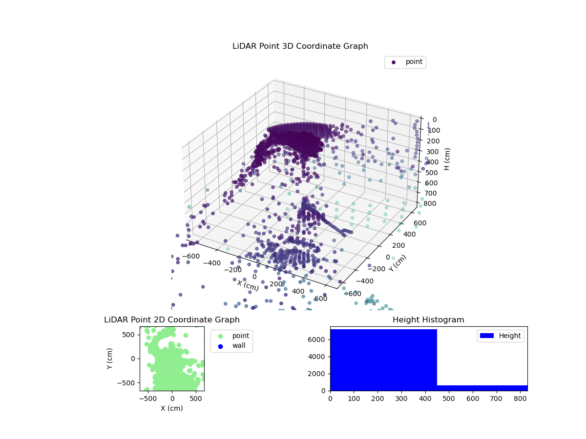 3D Plot