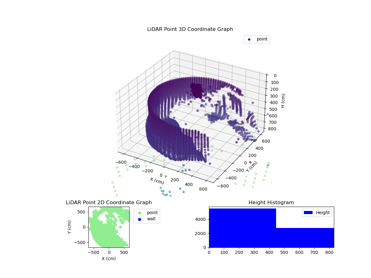 3D Plot