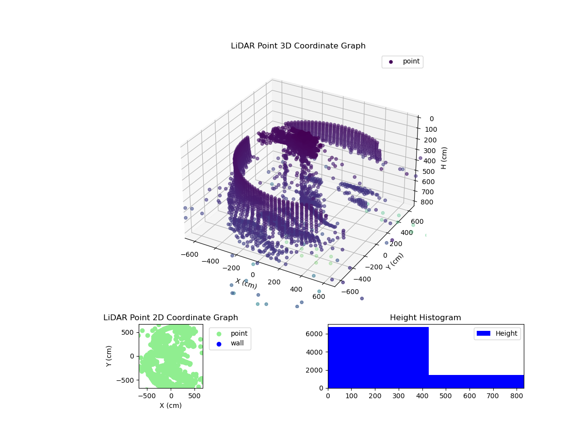 3D Plot