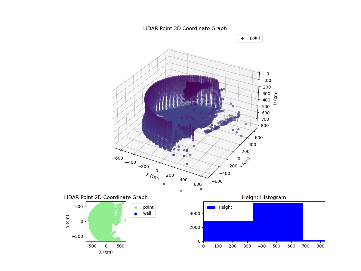 3D Plot