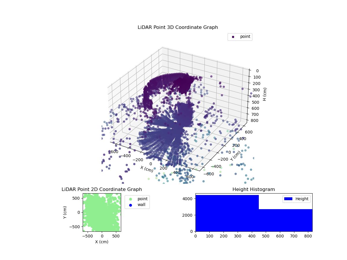 3D Plot