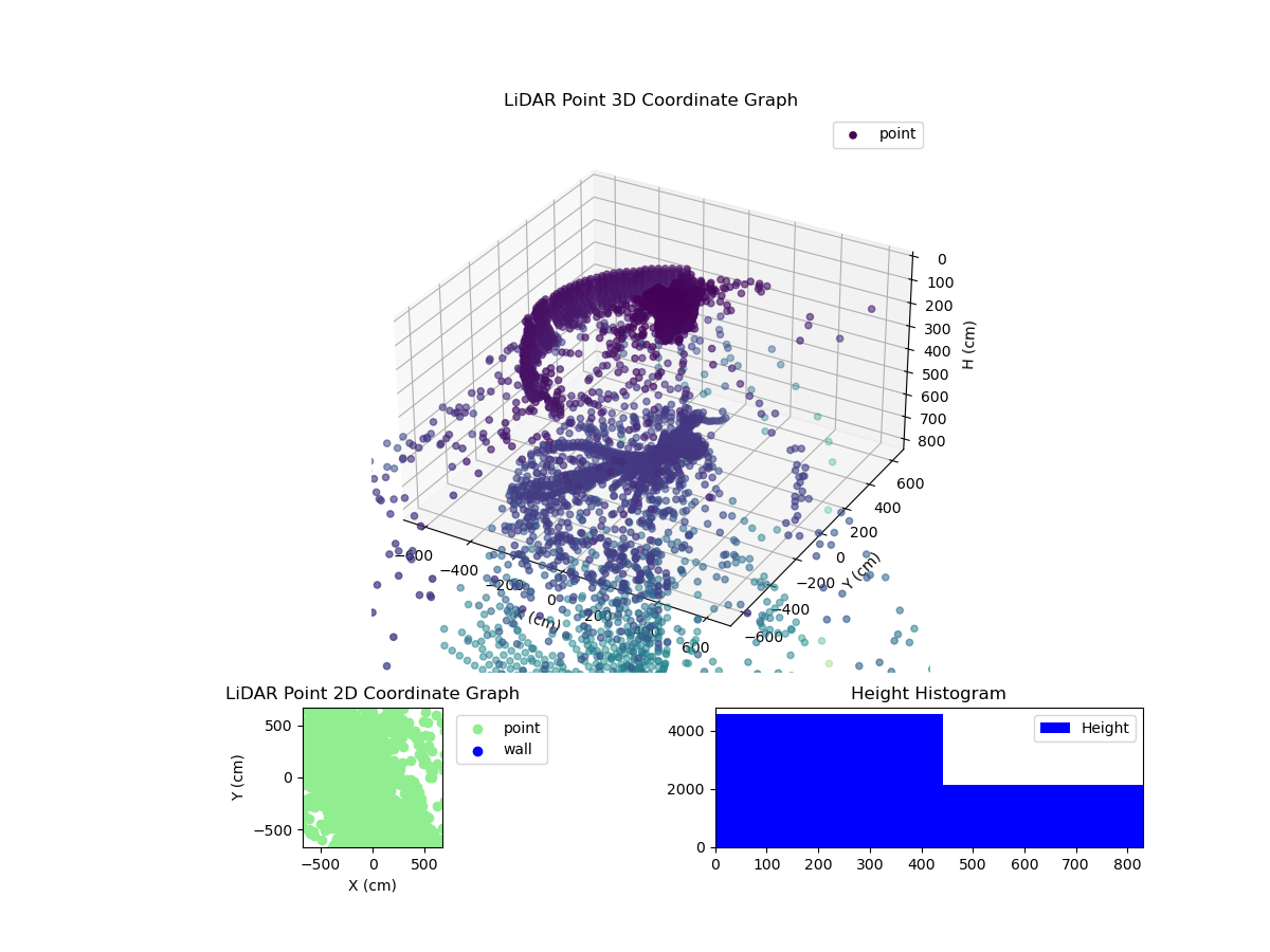 3D Plot