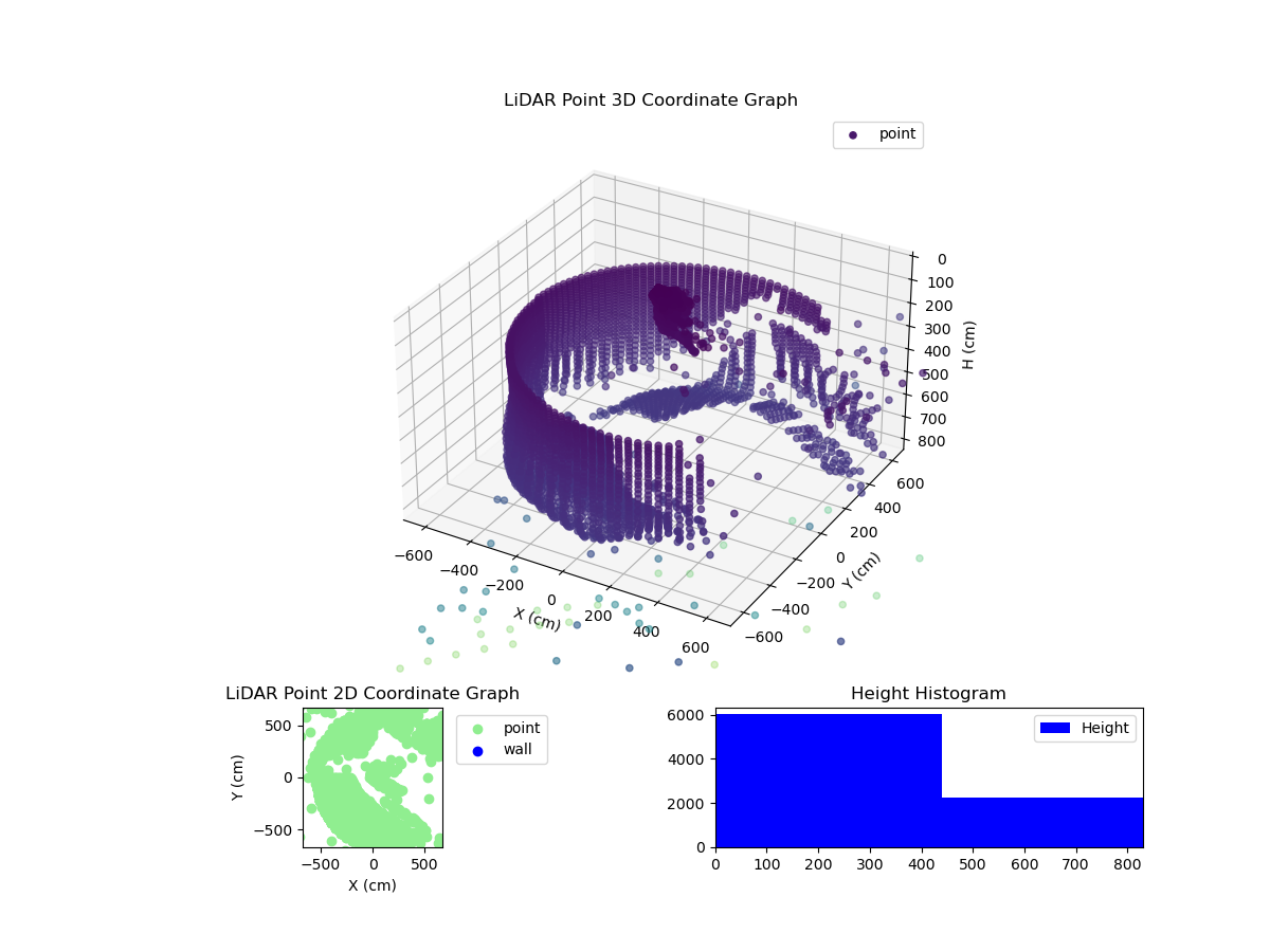 3D Plot
