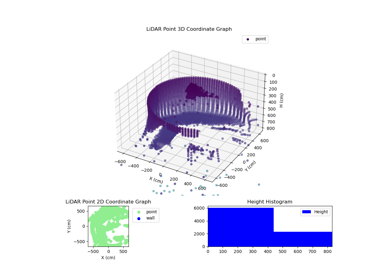 3D Plot