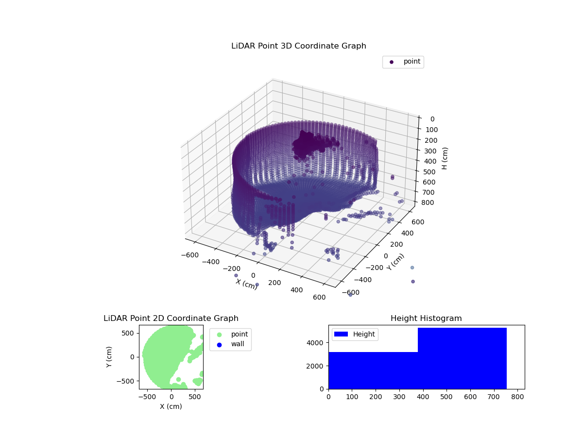 3D Plot
