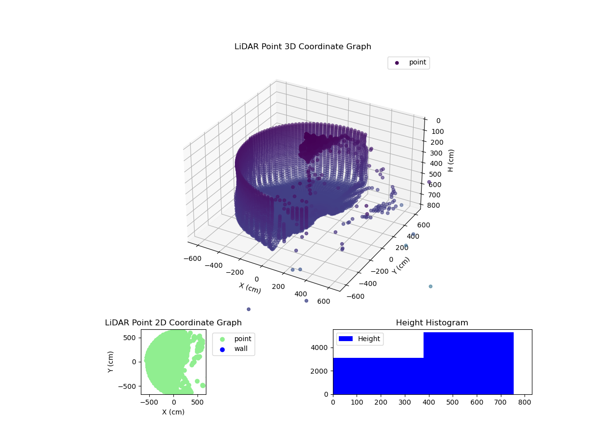 3D Plot