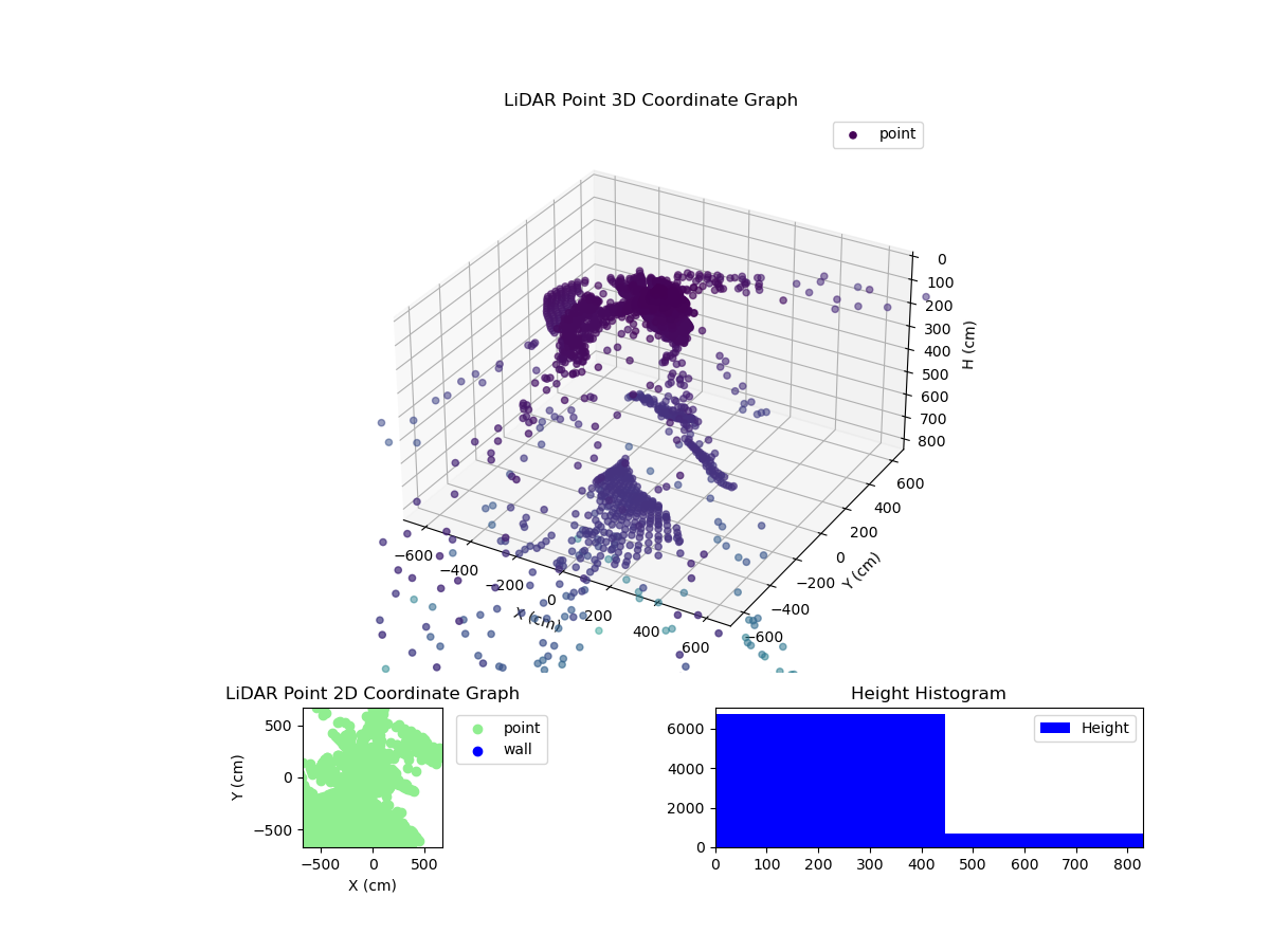 3D Plot