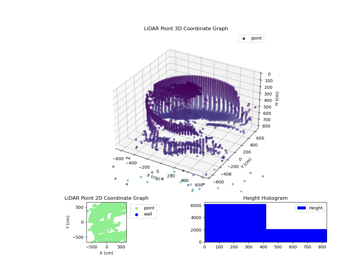 3D Plot
