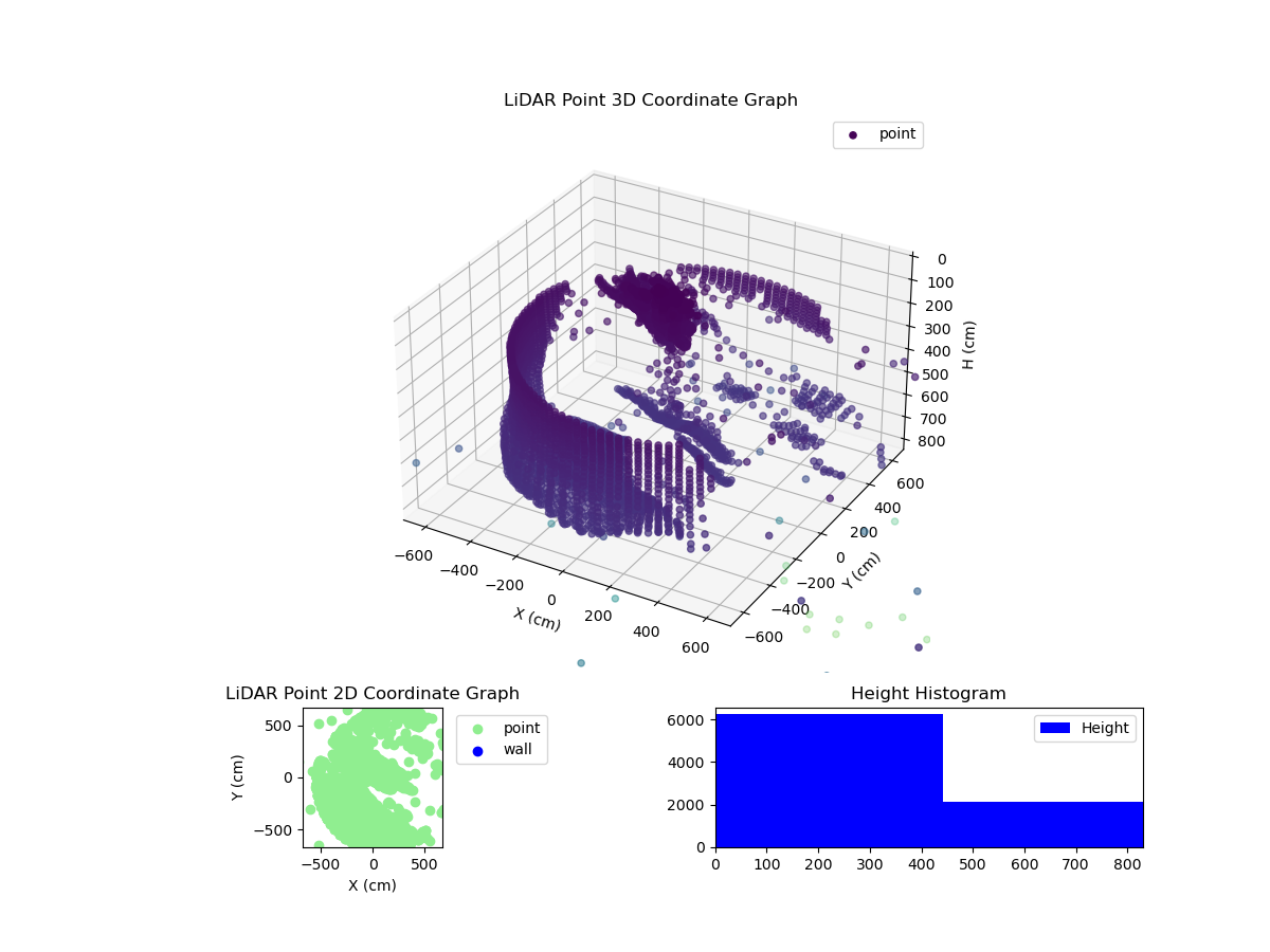3D Plot
