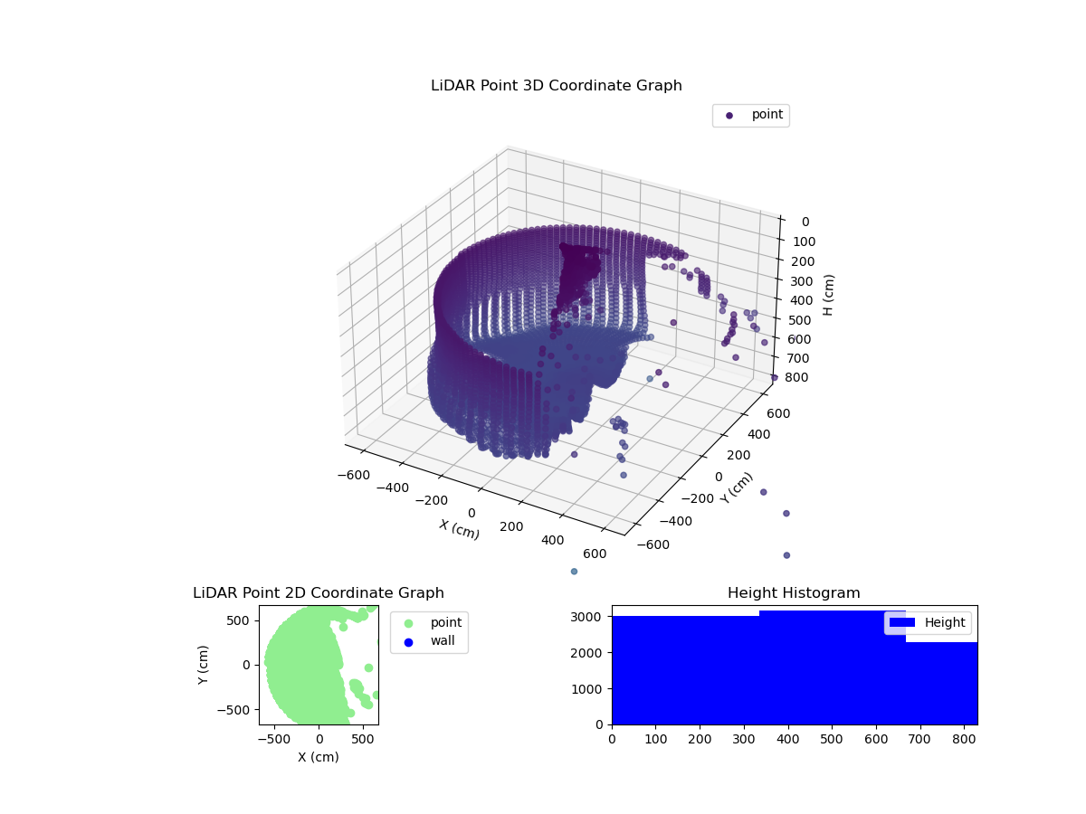 3D Plot