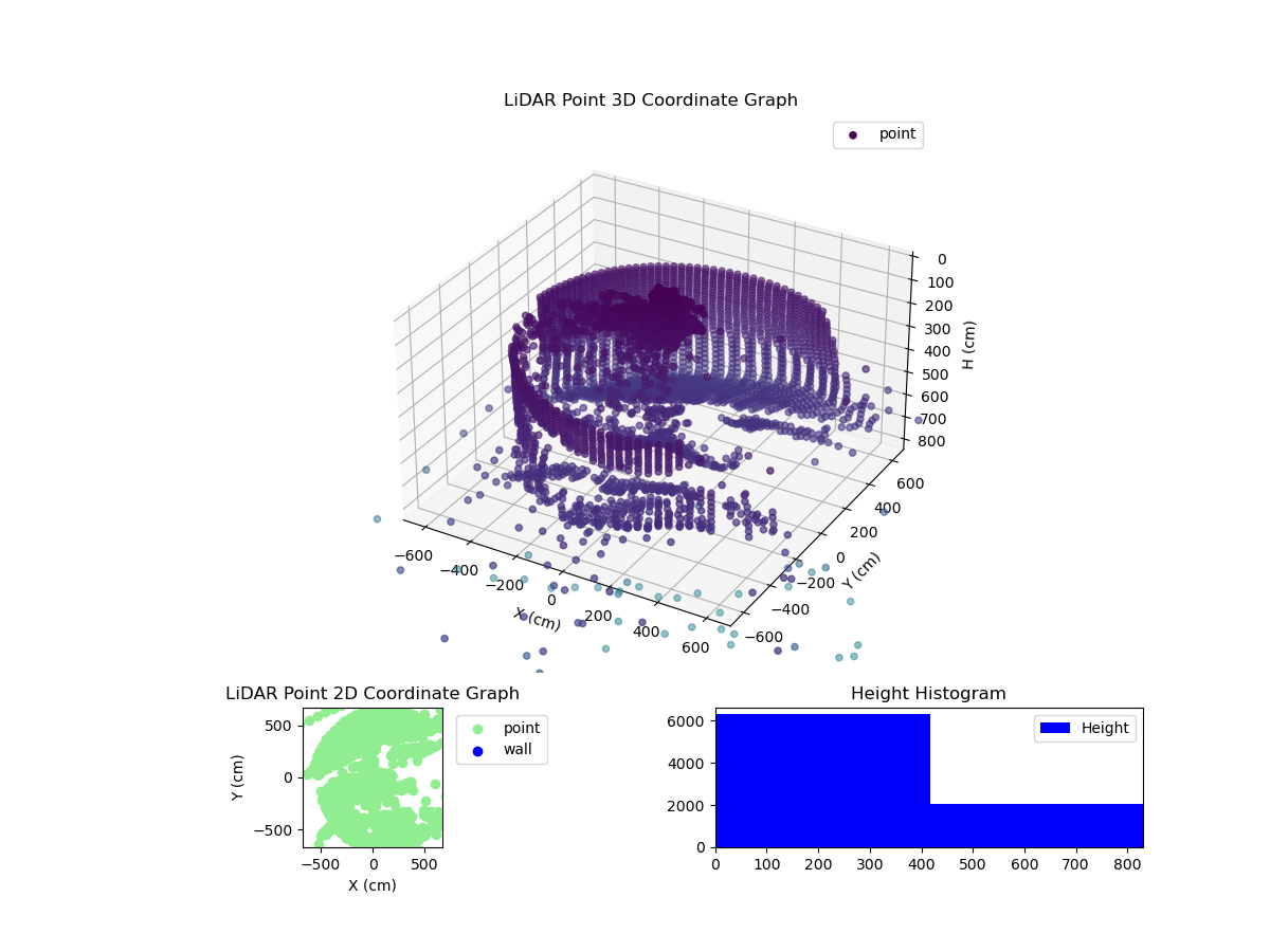 3D Plot