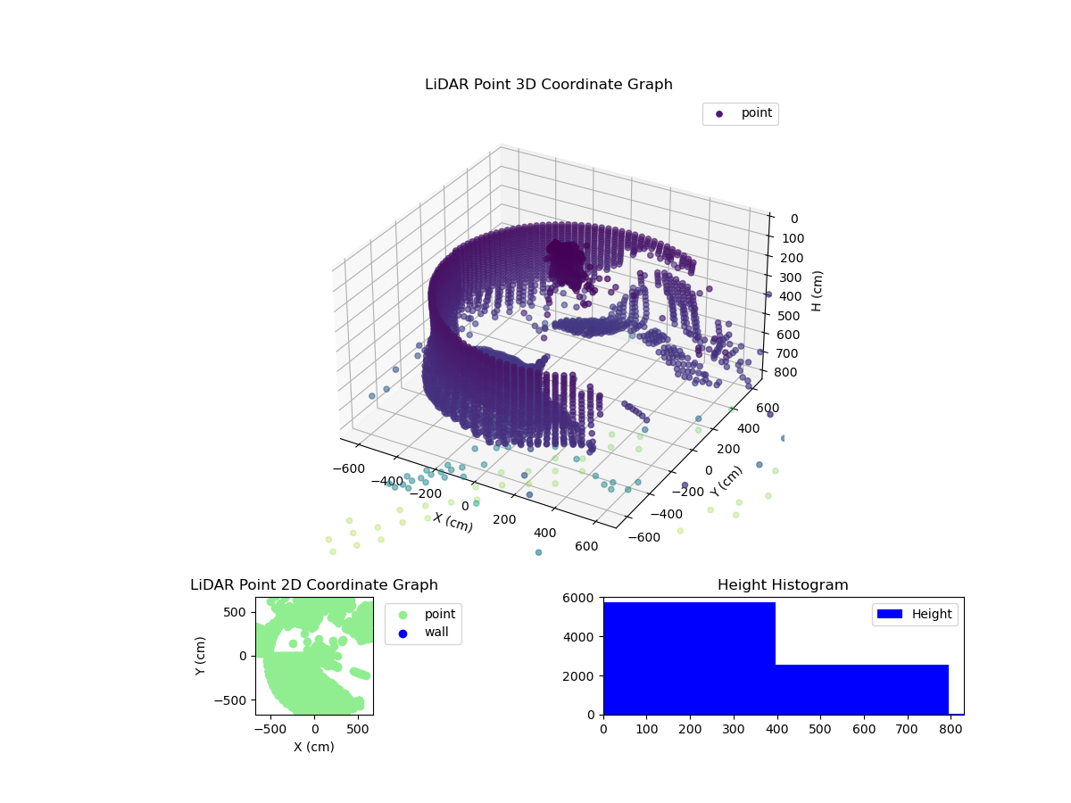 3D Plot