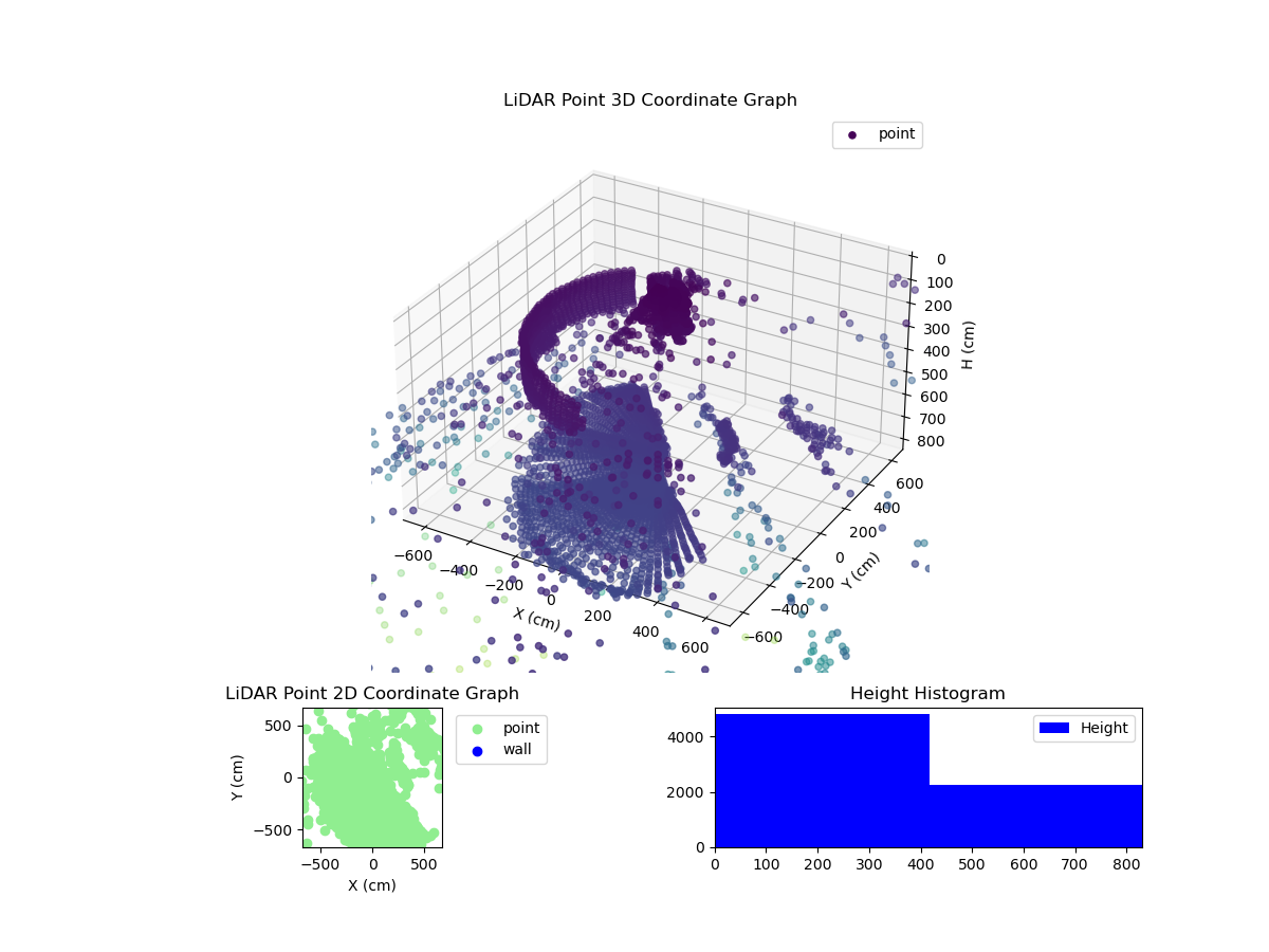 3D Plot