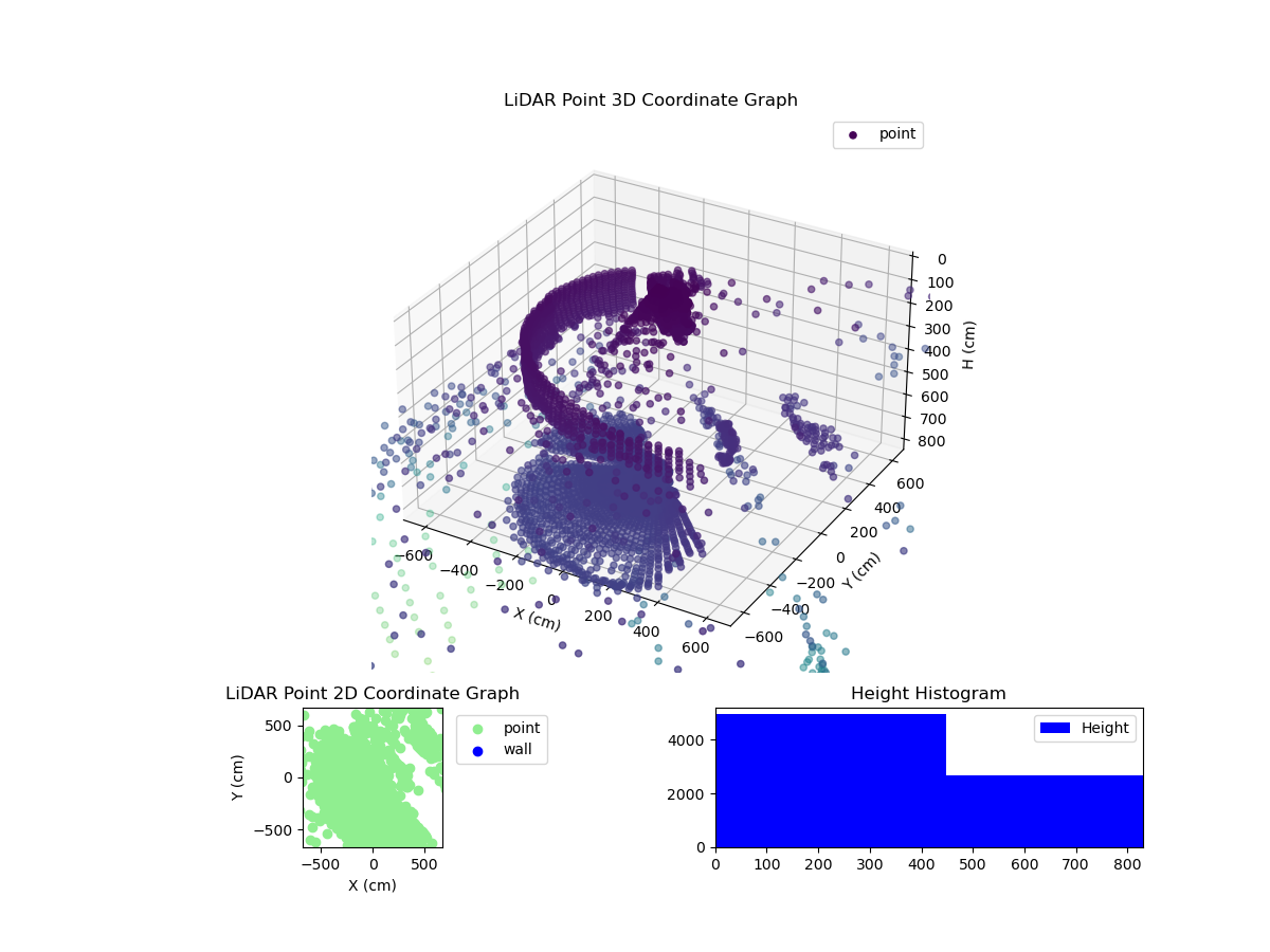 3D Plot