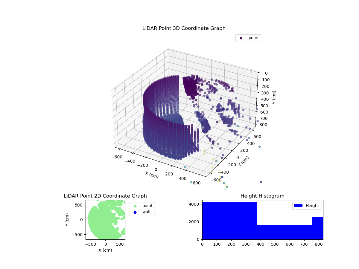 3D Plot