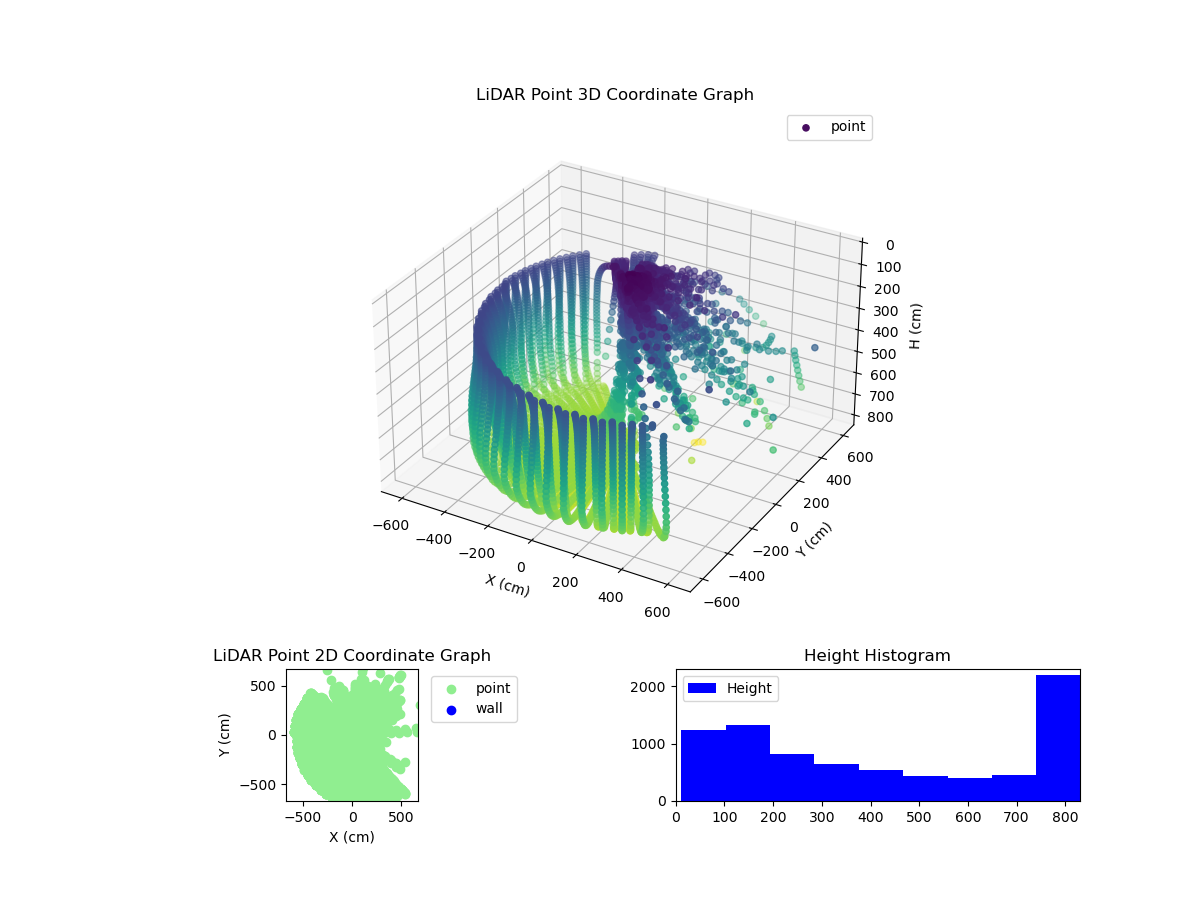 3D Plot