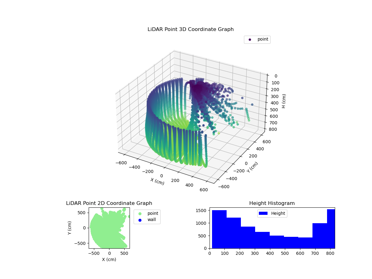 3D Plot
