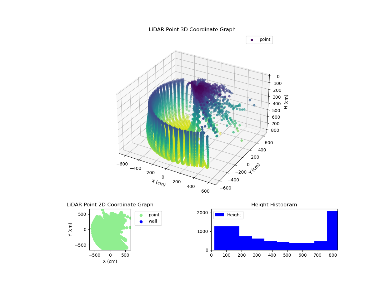 3D Plot