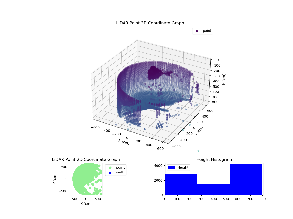 3D Plot