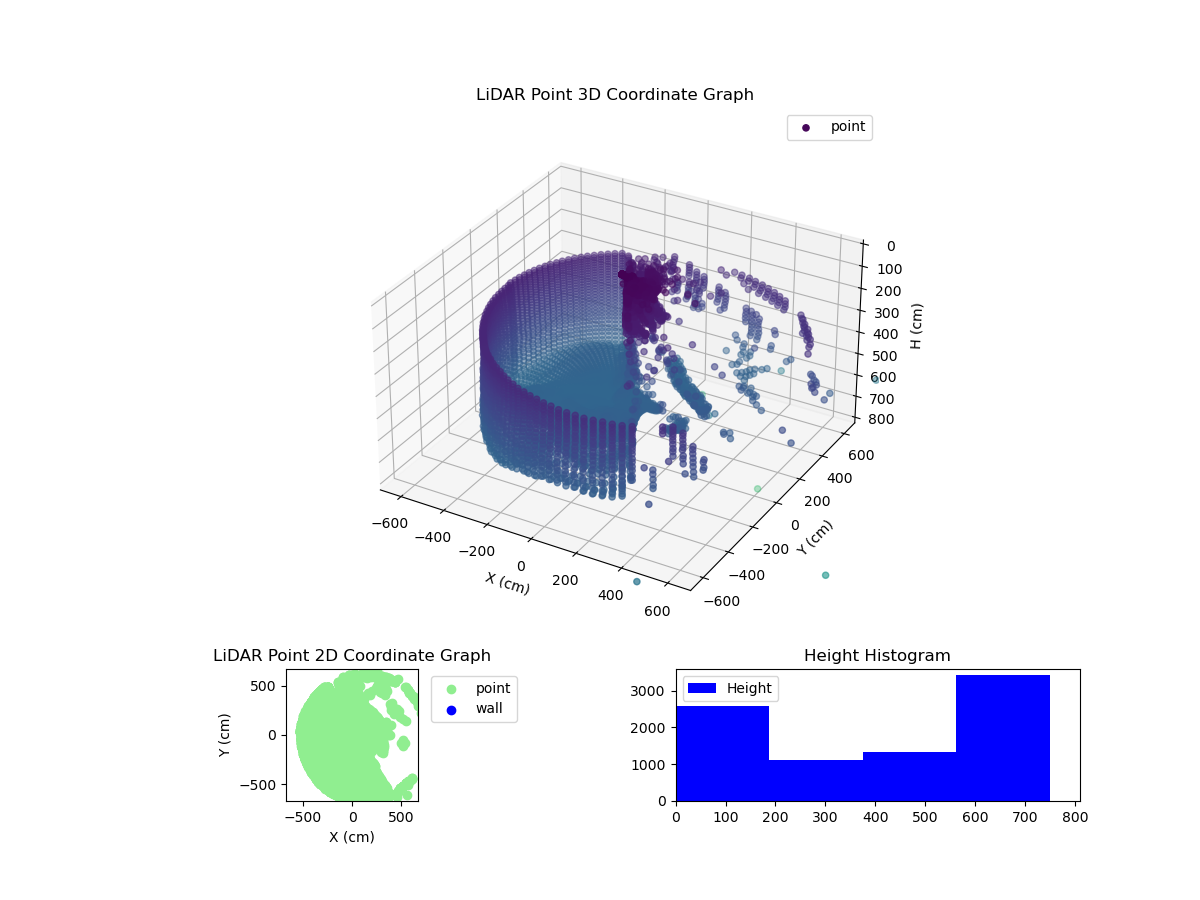 3D Plot