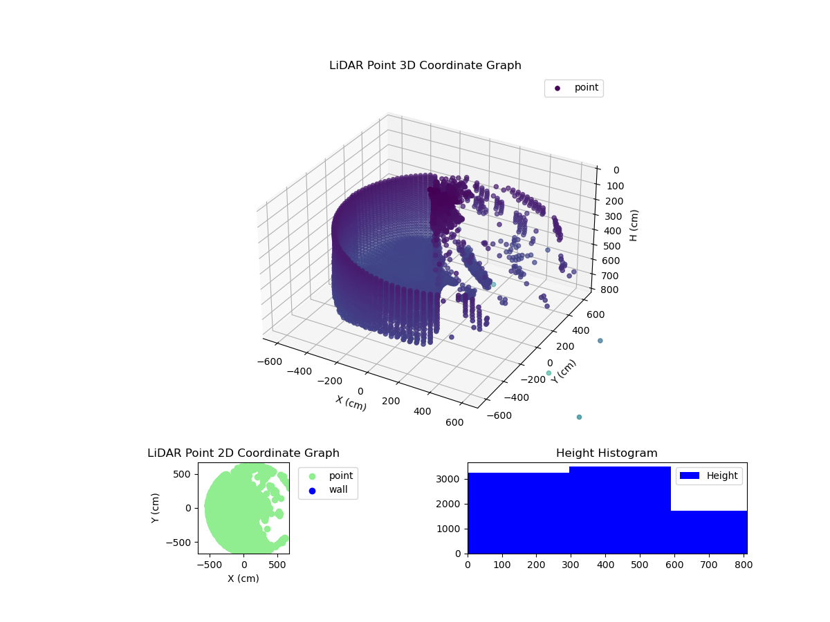 3D Plot