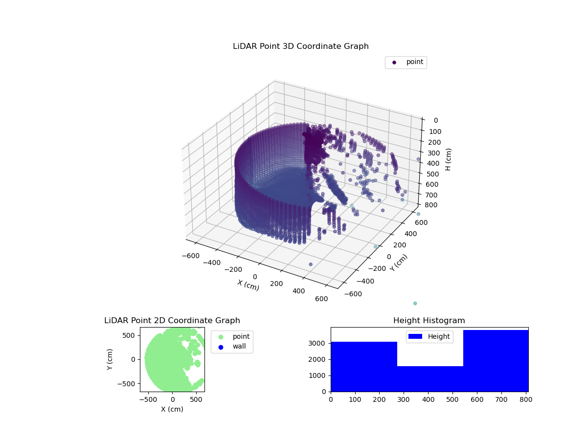3D Plot