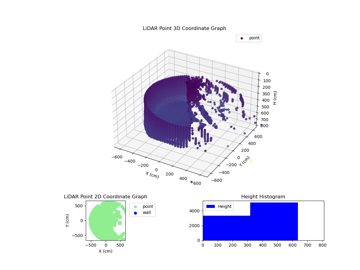 3D Plot