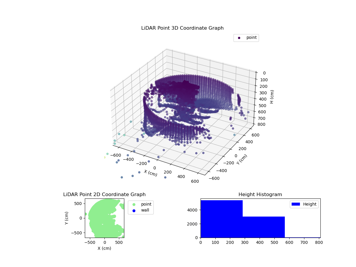 3D Plot
