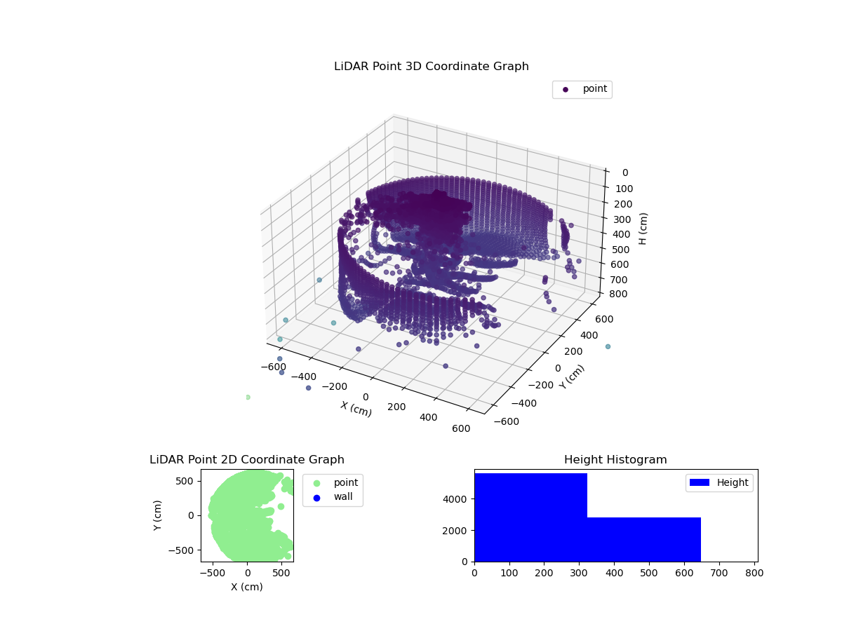 3D Plot