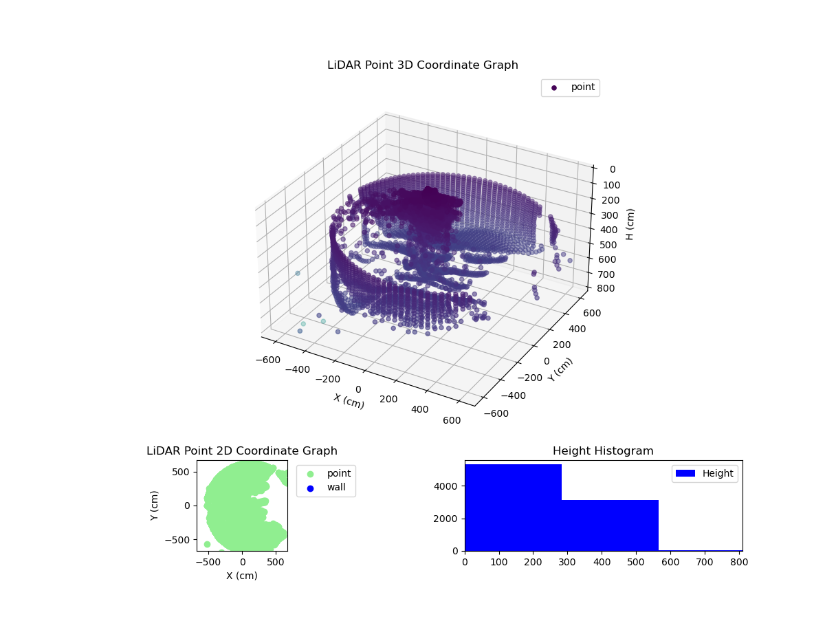 3D Plot