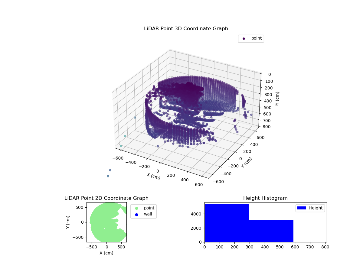 3D Plot
