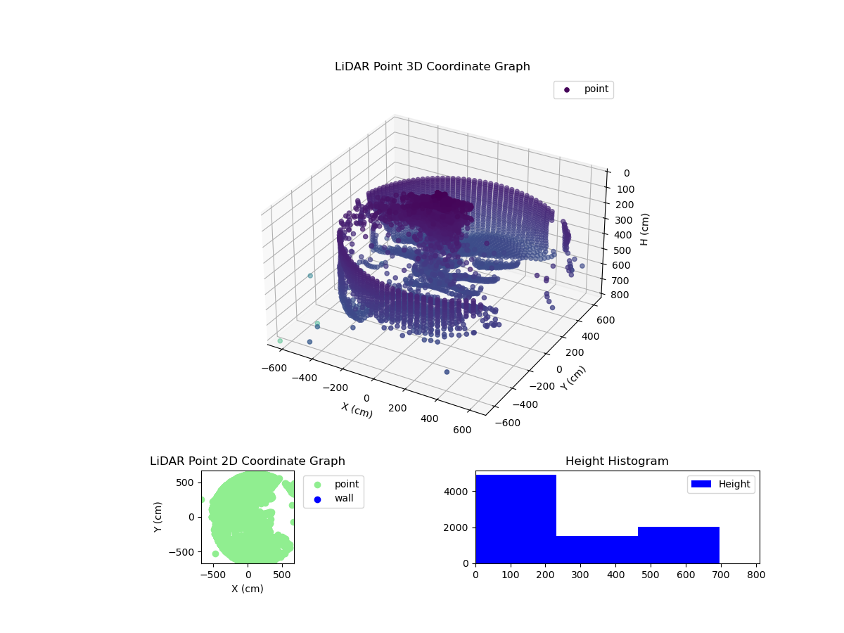 3D Plot