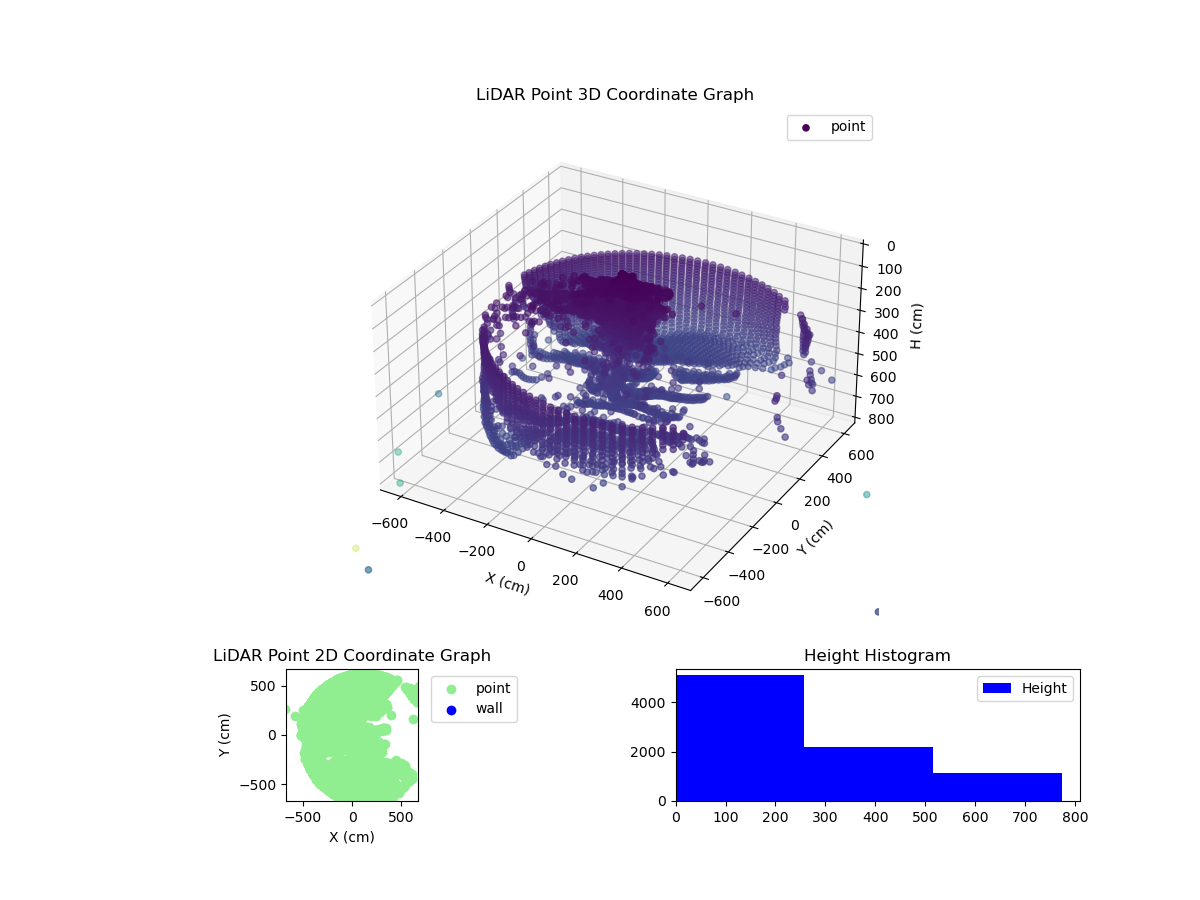 3D Plot