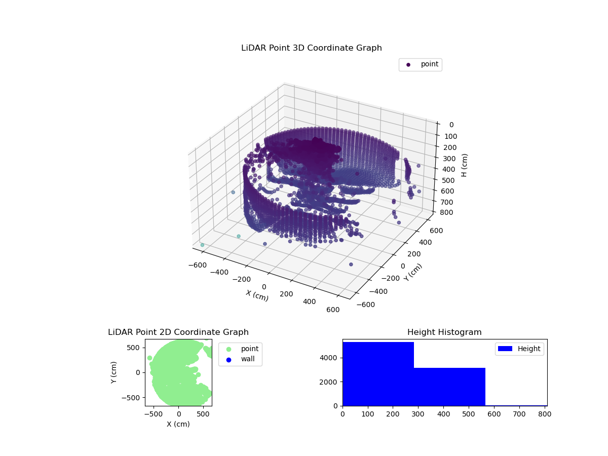 3D Plot