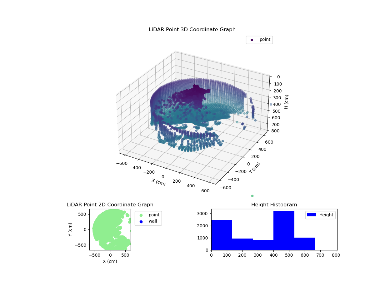 3D Plot