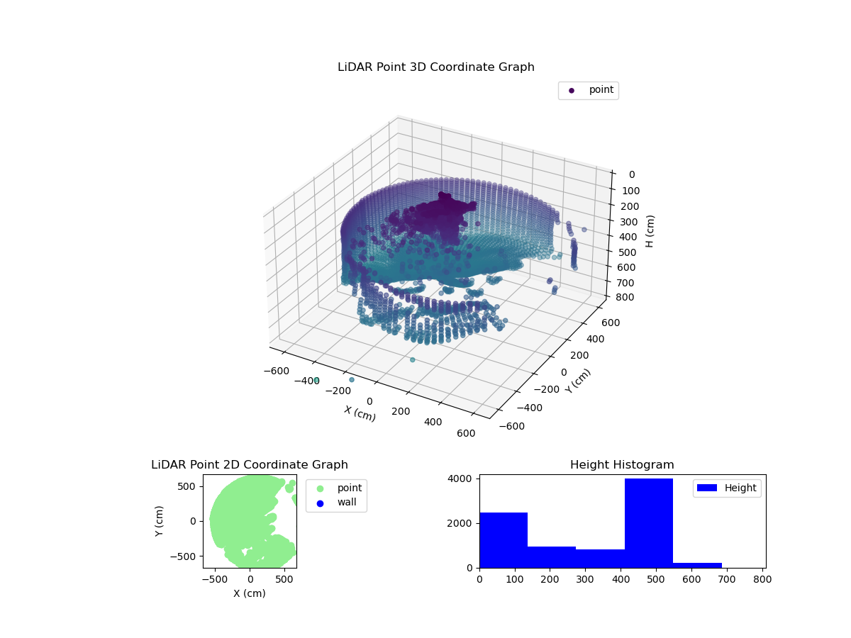 3D Plot