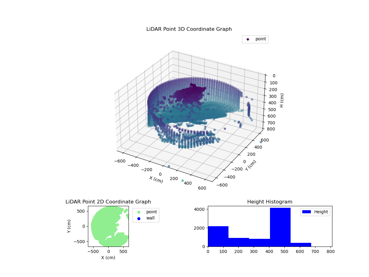3D Plot