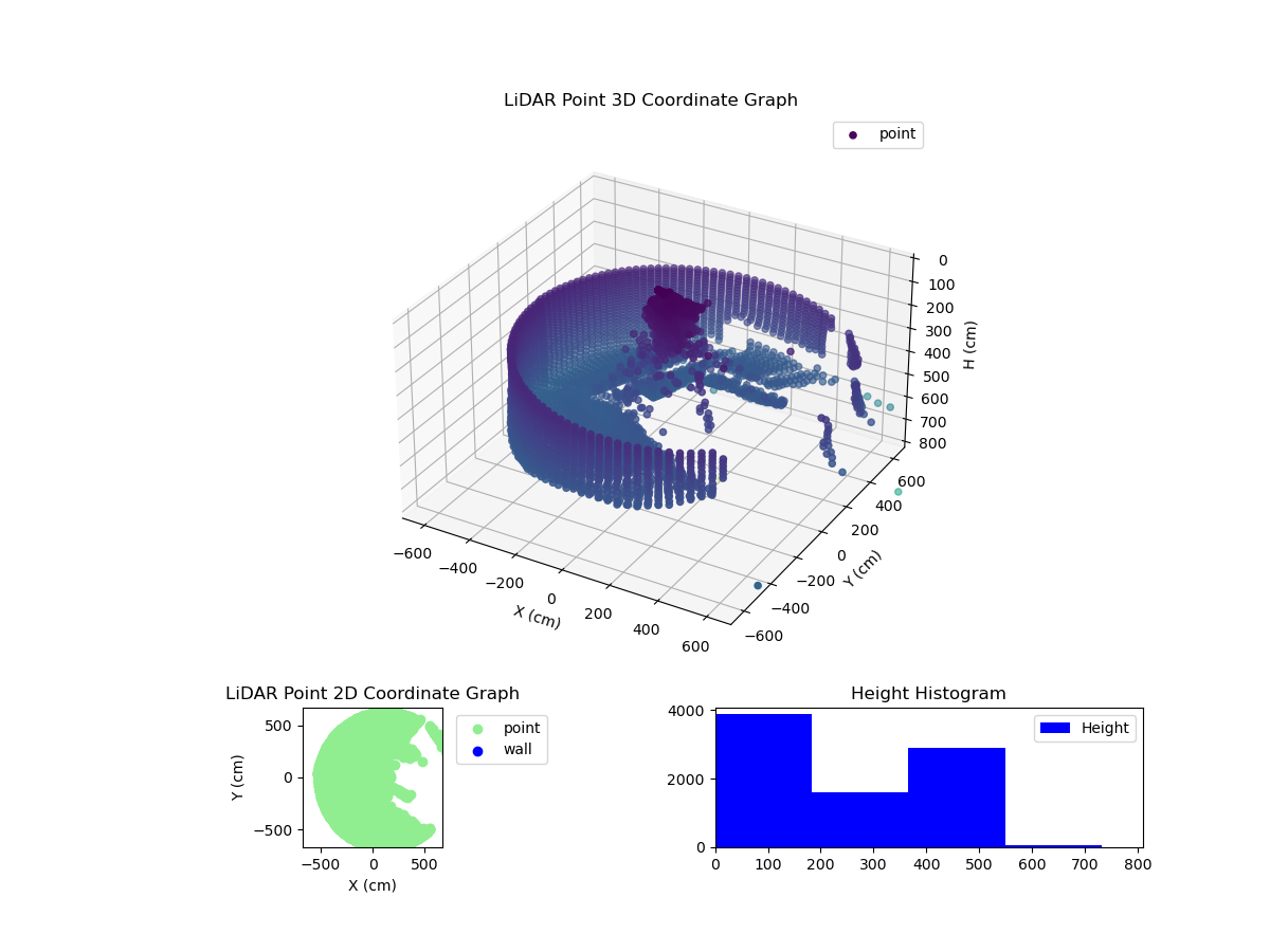 3D Plot