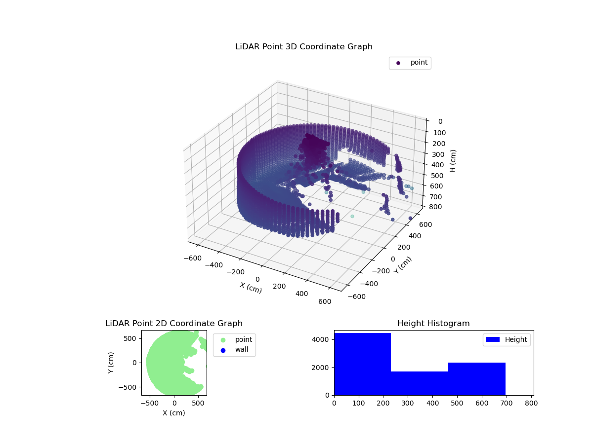3D Plot
