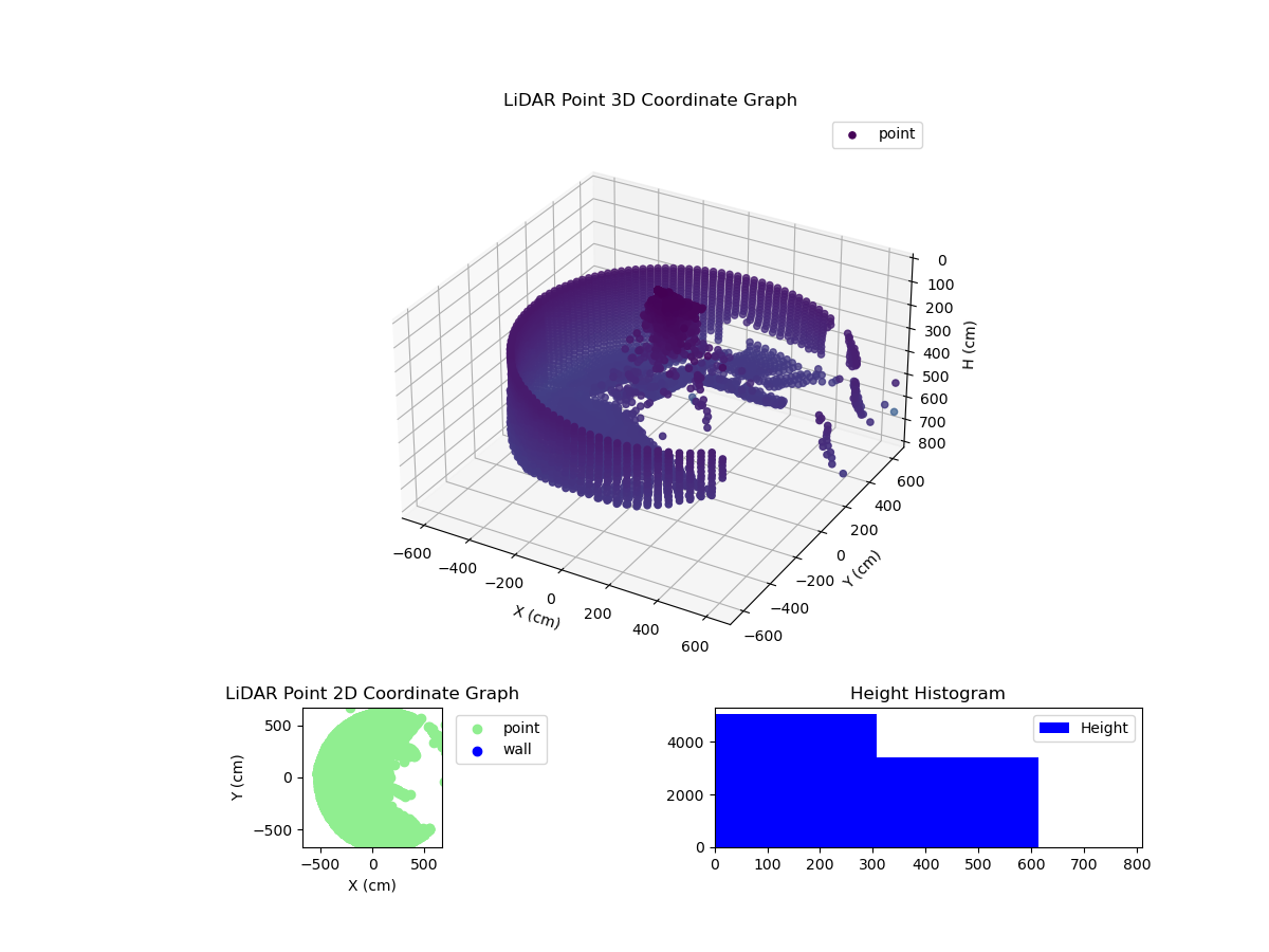 3D Plot