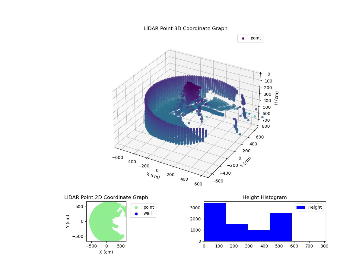 3D Plot