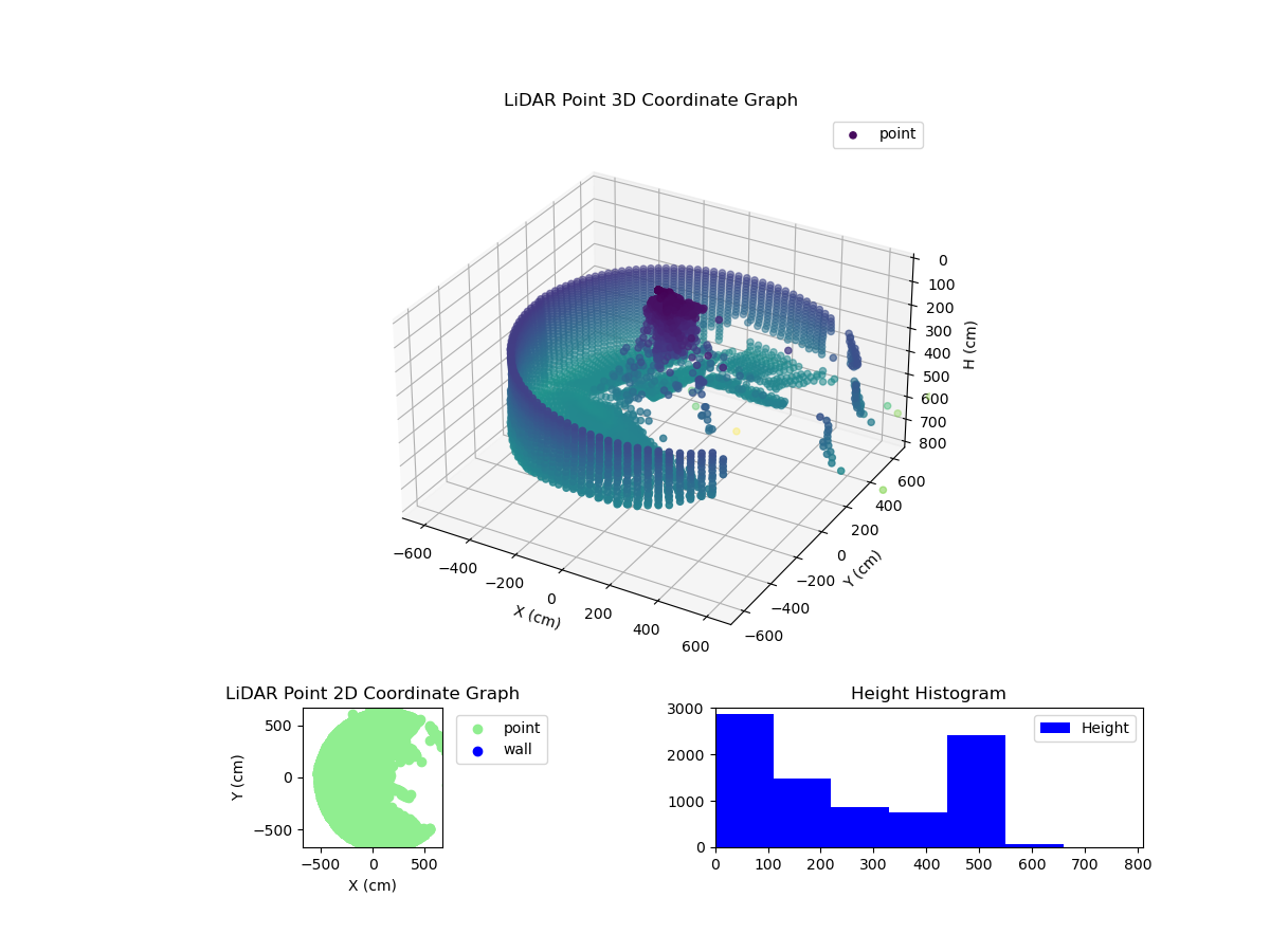 3D Plot
