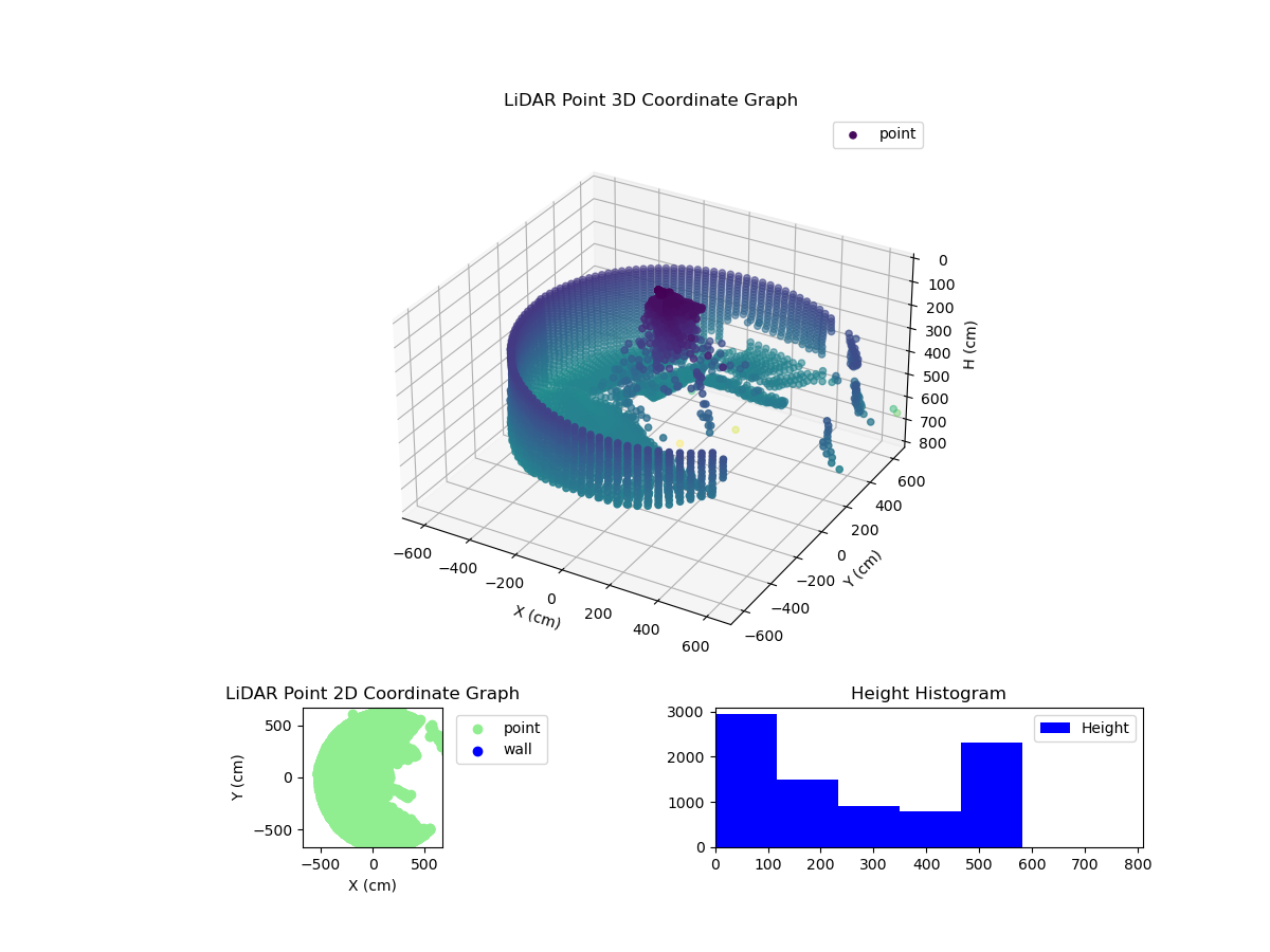 3D Plot