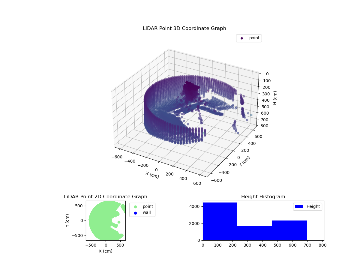3D Plot